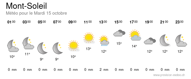 Meteo: Mont-Soleil