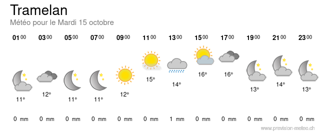 Meteo: Tramelan